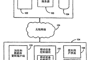 計算機化礦井生產(chǎn)系統(tǒng)