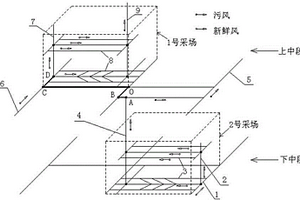 解決厚大礦體上下中段空?qǐng)鰧?duì)角式回采時(shí)風(fēng)流紊亂的方法