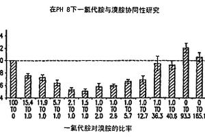 協(xié)同性抗微生物劑以及控制微生物生長的方法