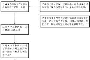 煤礦近松散含水層開采上限評價及開采危險性評價方法