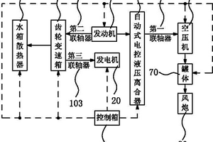 采礦野外施工電力及風炮一體化系統(tǒng)