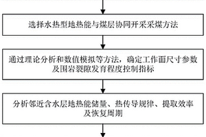 深部礦山水熱型地熱能與煤層協(xié)同開采工作面設計方法