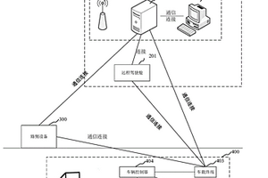 礦區(qū)裝運管理系統(tǒng)