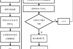 鉛鋅礦采礦過程碳排放短期預(yù)測方法