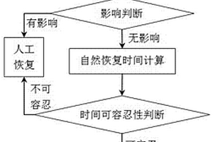 采礦區(qū)適宜自然恢復(fù)的土地裂縫判別方法