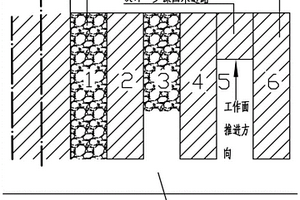 水平或緩傾斜極薄破碎礦體進路礦巖分采采礦工藝