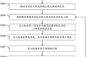 基于無人機(jī)的露天采礦爆破布孔方法與裝置