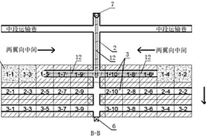 深部礦體砌體結(jié)構(gòu)連續(xù)采礦嗣后充填采礦方法