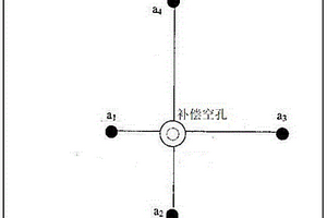 用于進(jìn)路充填采礦中的螺旋式掏槽孔的布置方法