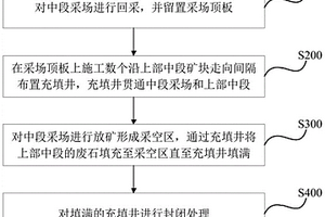 急傾斜極薄礦體采空區(qū)嗣后干式充填采礦方法及用途