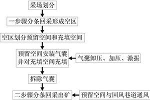 主動接頂兩步驟條帶充填采礦法