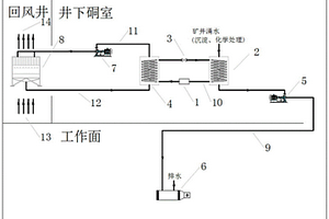 深井采礦的熱力系統(tǒng)