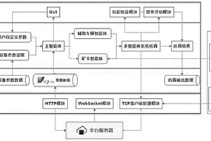 無(wú)人駕駛采礦作業(yè)的在線仿真系統(tǒng)