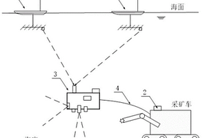 用于海底采礦的高精度網(wǎng)絡(luò)化導(dǎo)航系統(tǒng)及工作方法