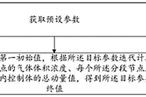 氣舉提升法的采礦參數(shù)確定方法、終端及存儲(chǔ)介質(zhì)