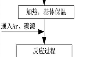 自生長(zhǎng)碳質(zhì)薄膜提高深海采礦系統(tǒng)零部件防腐耐磨的方法