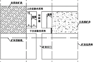 緩傾斜礦體自溜采礦方法