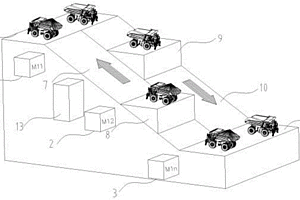 采礦運輸系統(tǒng)及其采礦運輸方法