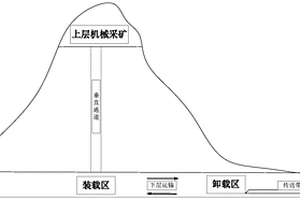 全自動地下采礦運輸系統(tǒng)