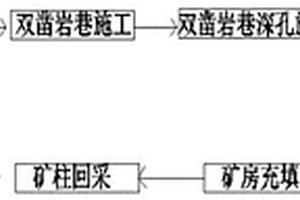 厚大礦體的回采爆破采礦工藝