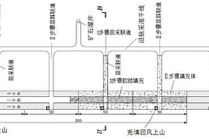 連續(xù)開采的采礦方法