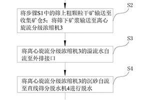 海洋采礦船礦漿船載脫水方法