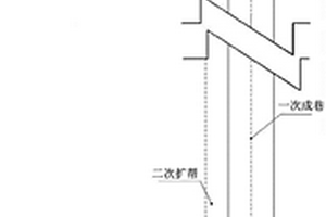 復(fù)采礦井綜采面切眼掘進(jìn)及其支護(hù)方法