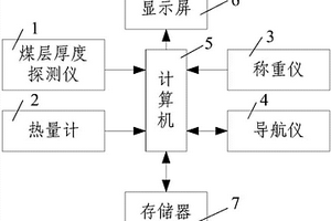 屬性強(qiáng)度函數(shù)已知的煤炭資源采礦權(quán)估價方法