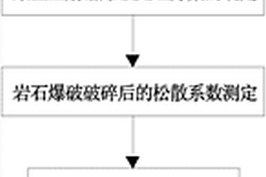 地采轉(zhuǎn)露采礦山采空區(qū)崩落爆破處理效果驗(yàn)收方法