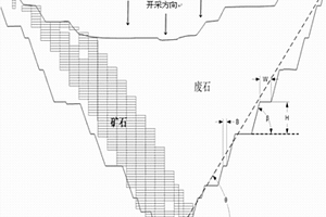 采礦時(shí)減少剝巖的方法