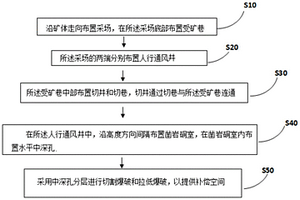 破碎薄礦體水平深孔階段分層崩落采礦方法及采場(chǎng)