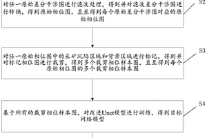 采礦沉陷區(qū)域識(shí)別方法、系統(tǒng)、存儲(chǔ)介質(zhì)和電子設(shè)備