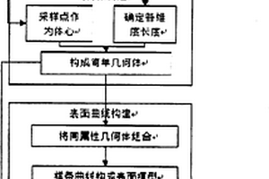 基于自遍歷演變的三維采礦應(yīng)壓力分析方法