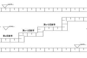 緩傾斜?薄礦體露天精細化采礦方法