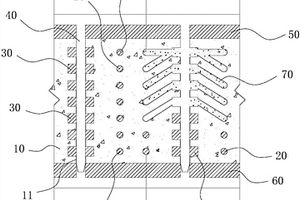 安全高效的緩傾斜礦體采礦法