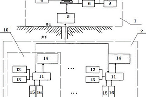 采礦作業(yè)場(chǎng)所可吸入顆粒物的監(jiān)測(cè)系統(tǒng)和方法