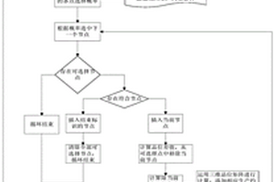 地下采礦智能派配礦系統(tǒng)