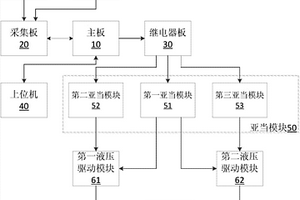 深海采礦車的驅(qū)動電控系統(tǒng)