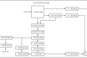 采礦船船用脫水系統(tǒng)