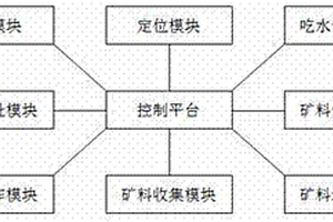 采礦船集成控制系統(tǒng)