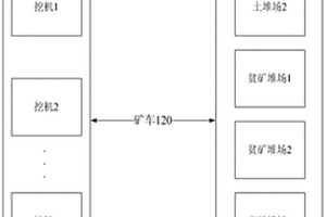 基于VANET的采礦系統(tǒng)