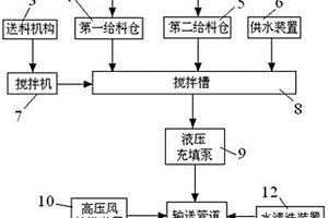 坑采礦山廢石-全尾砂管道輸送充填系統(tǒng)及充填方法