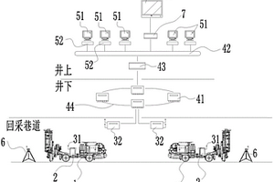 采礦用鑿巖臺車的遠程控制系統(tǒng)