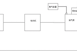 用于采礦測(cè)試的抽氣系統(tǒng)