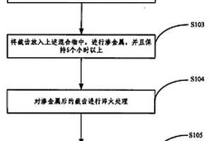 采礦用截齒及對其進行熱處理的方法