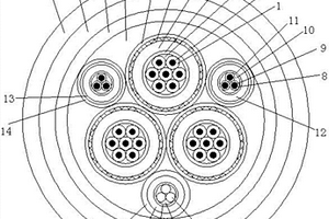 復(fù)合加強型采礦豎井用軟電纜