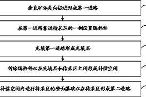 破碎礦體采礦方法