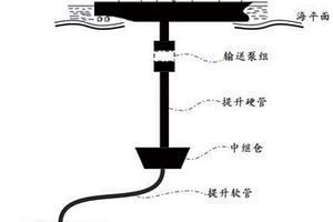 深海采礦無軸輸送泵的多源驅(qū)動分布式調(diào)控系統(tǒng)