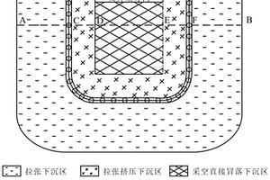 縮小地下采礦區(qū)地表沉陷范圍的方法