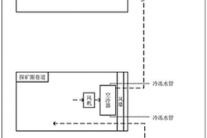 接力送風(fēng)的深井采礦制冷系統(tǒng)